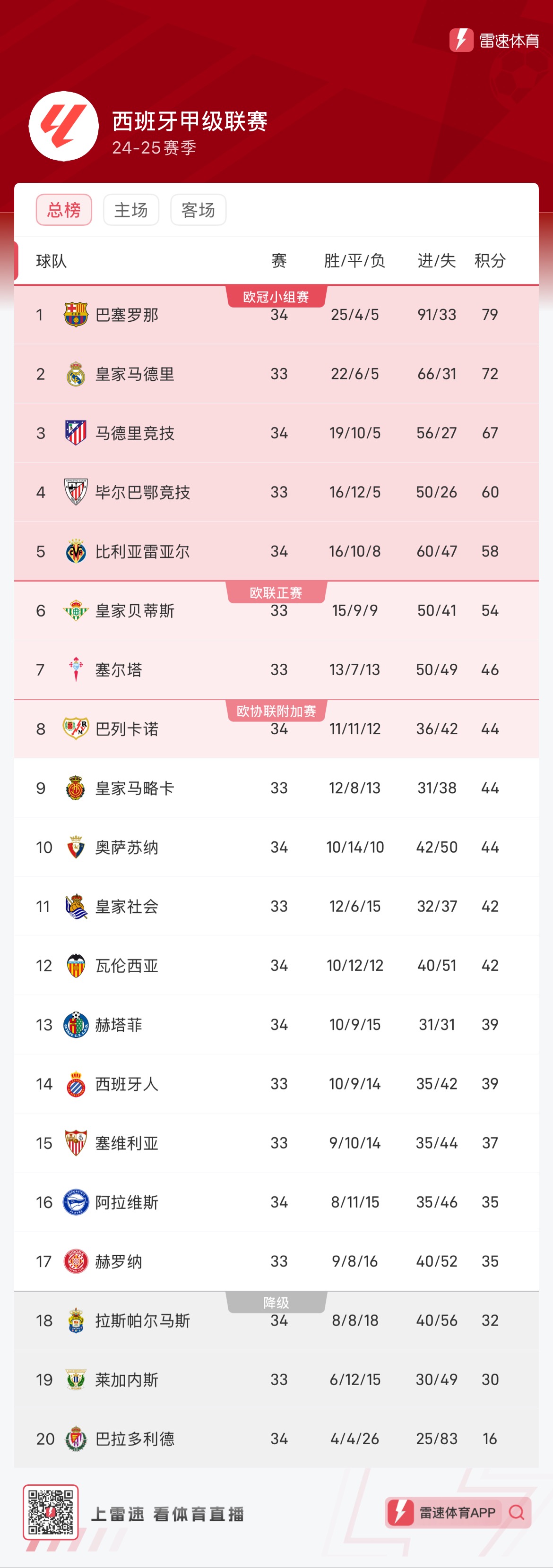 英超球队水