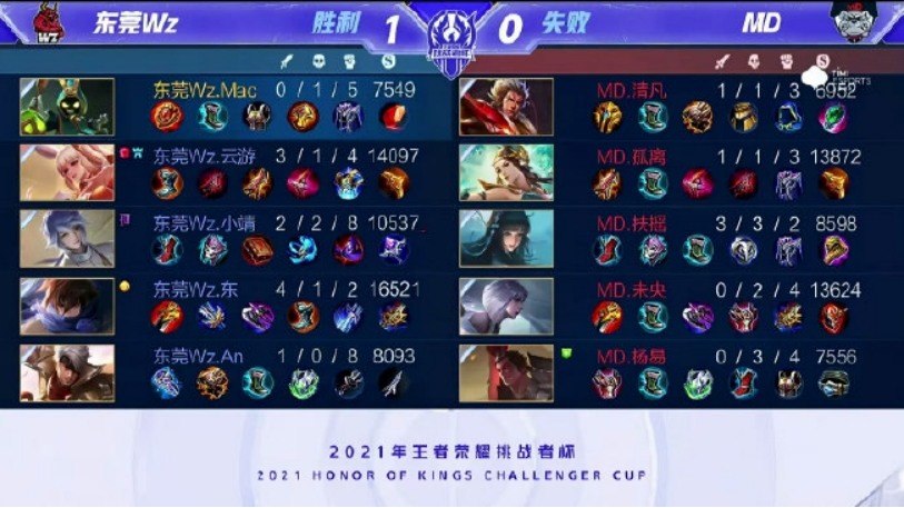 预测中作用 预测中作用