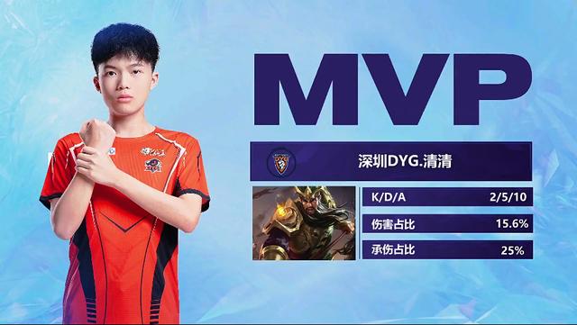 战中更容易 战中更容易